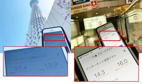 Yモバイルの通信測度