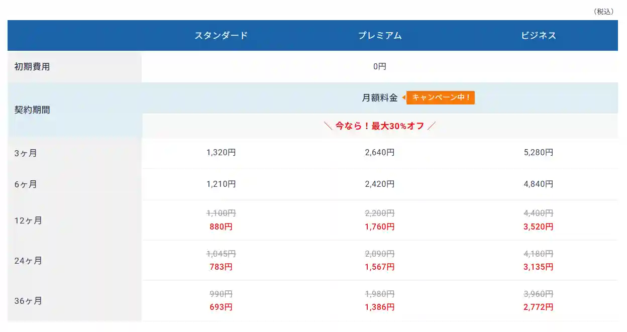 エックスサーバーの料金表