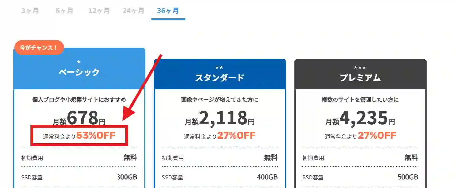 ConoHa WINGのキャンペーン利用時料金表