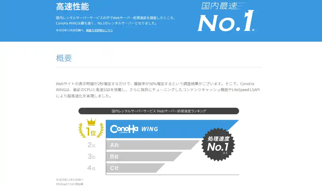 ConoHa WINGの高速性能の説明