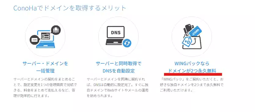 ConoHa WINGのドメイン取得特典