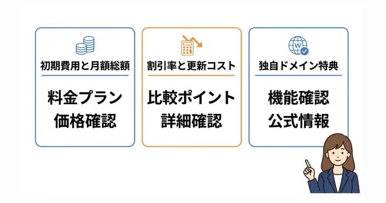 ConoHa WINGとエックスサーバーの料金体系を比較