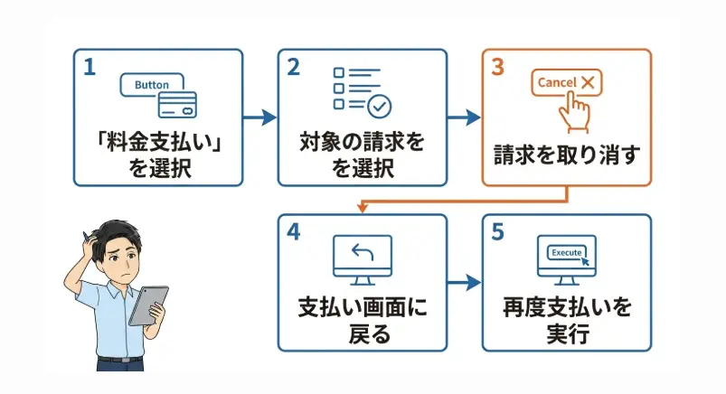 エックスサーバー支払い方法変更5ステップ【料金未払いの場合】