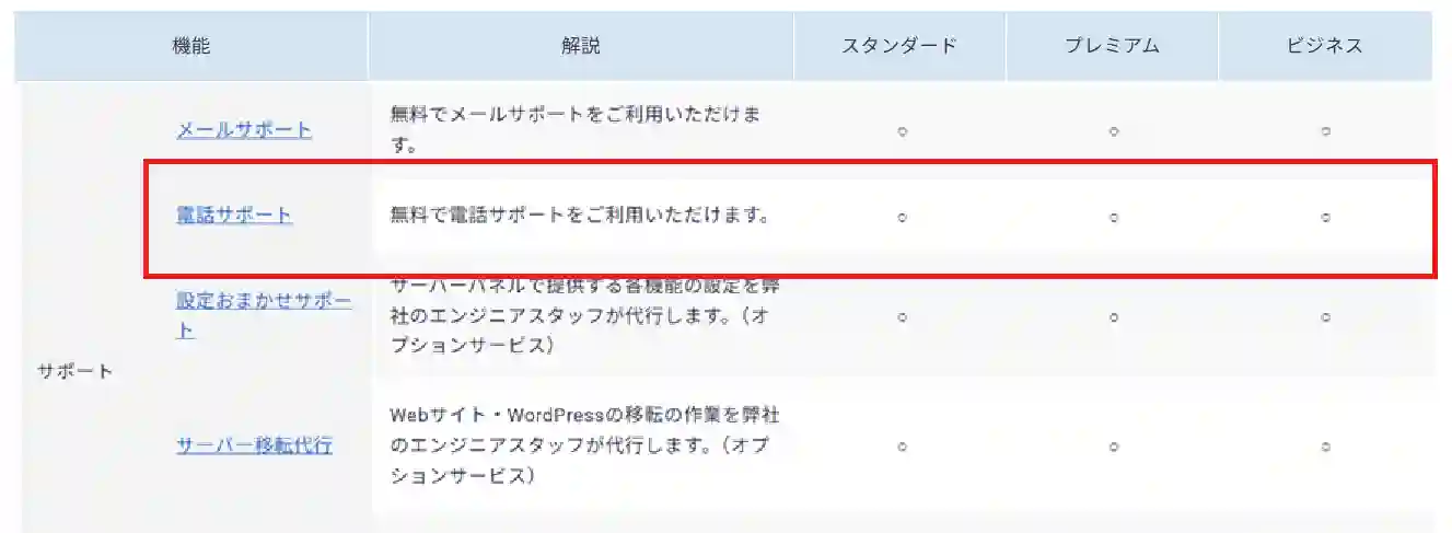 エックスサーバーの電話サポート