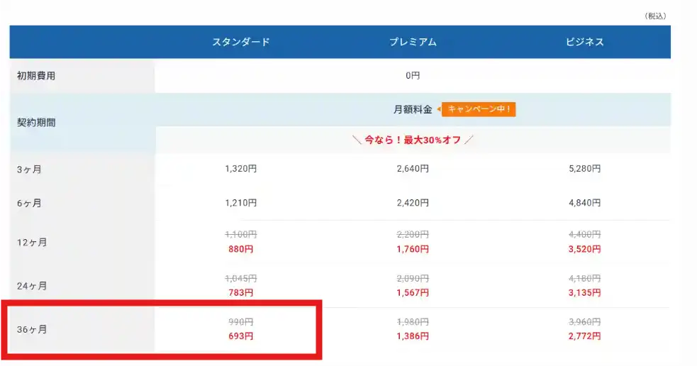 エックスサーバーの36ヵ月プランの料金