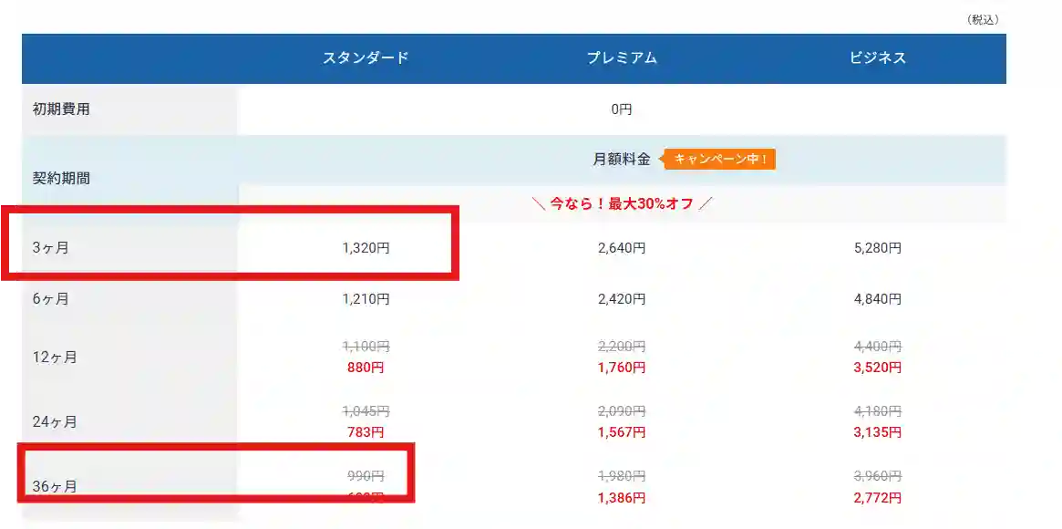3ヵ月契約と36ヵ月契約の料金比較
