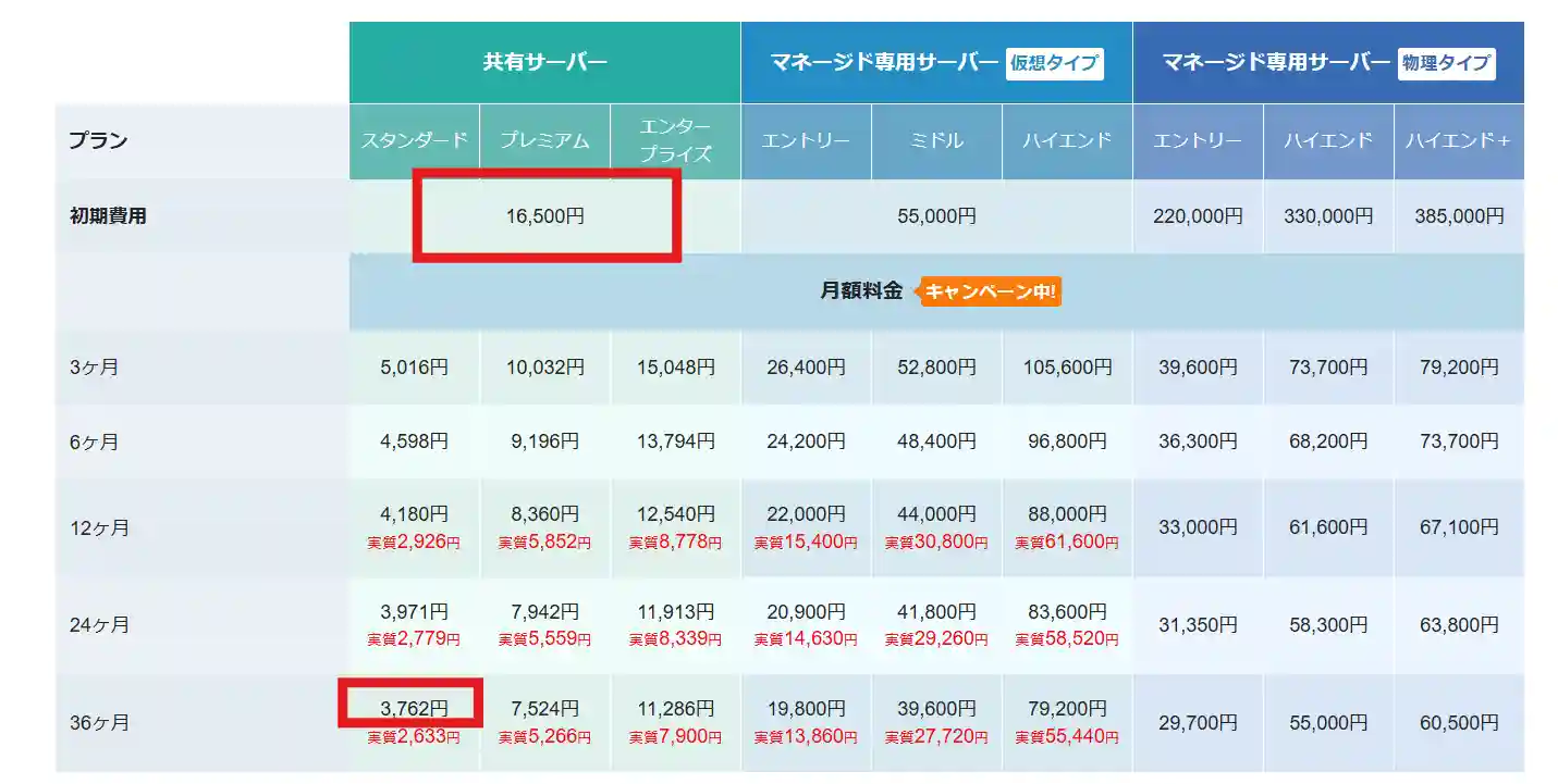 エックスサーバービジネスの料金表